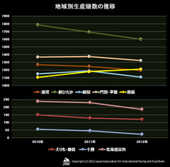 2012_chikibetsu_seisan