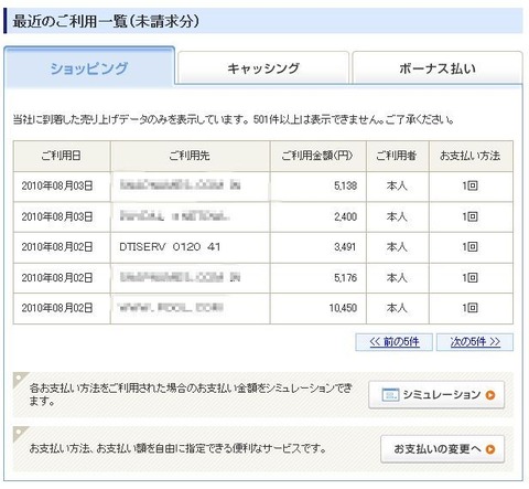 data