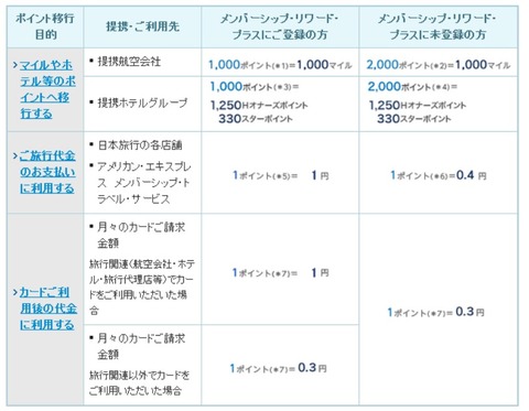 メンバーシップリワード1