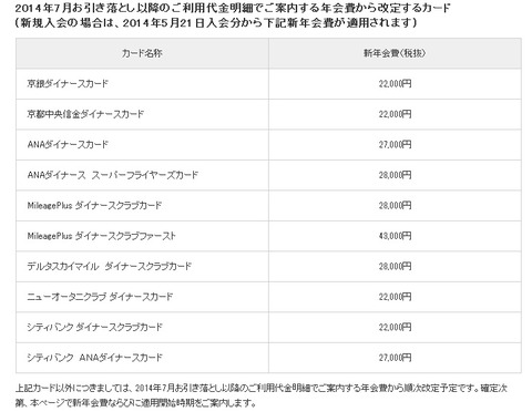 ダイナース値上げ2