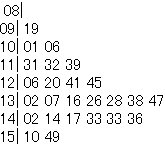 アスキーアート