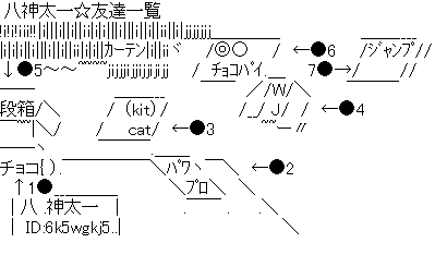 アスキーアート