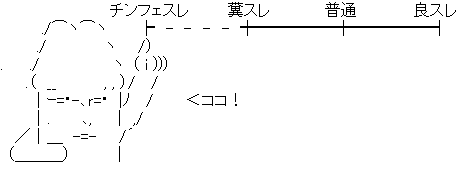 アスキーアート