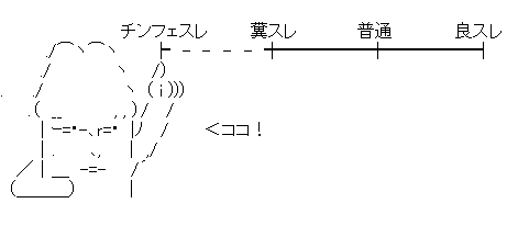 アスキーアート