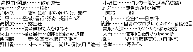 アスキーアート