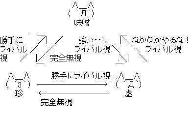アスキーアート