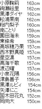 アスキーアート