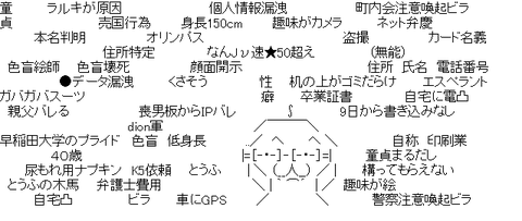 アスキーアート