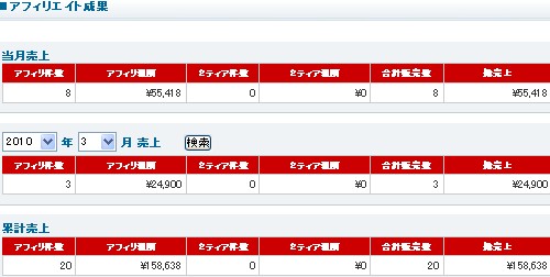 2010y05m23d_151342400,アフィリエイトの神様が教える