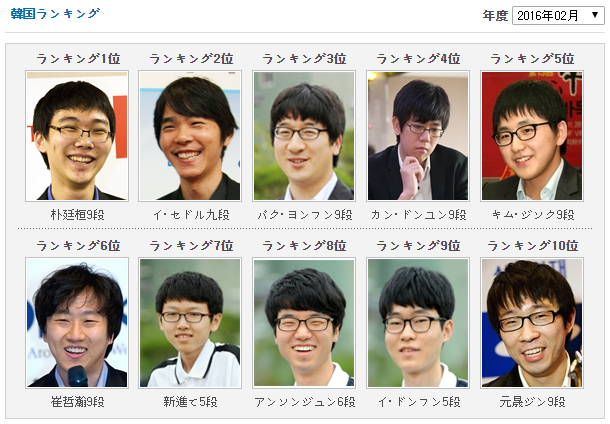 韓国ランキング サイバーオロ