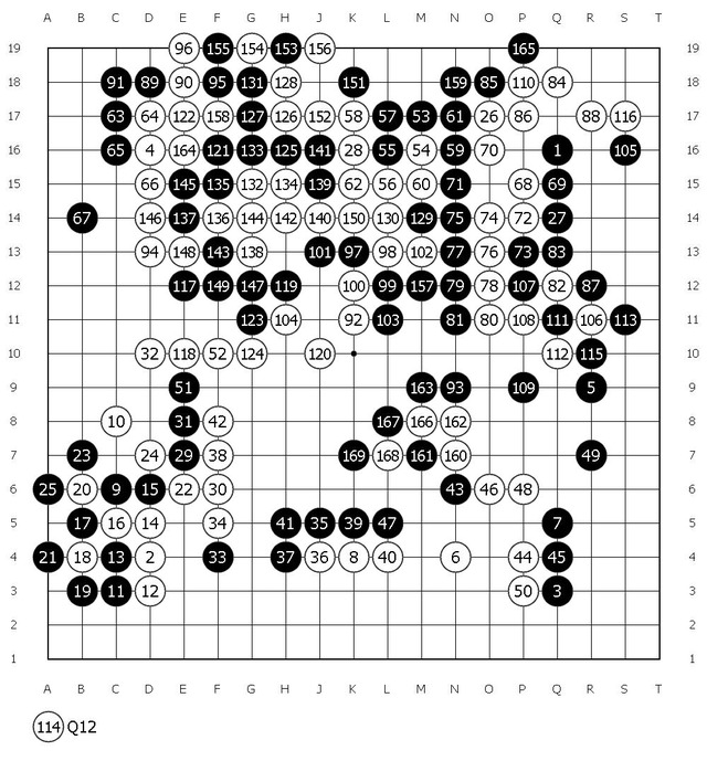 kihu