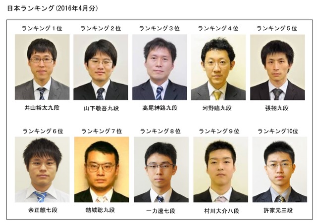 日本囲碁棋士ランキング