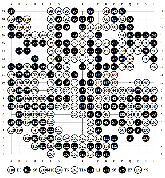 イ・セドルvsAlphaGo第5局棋譜