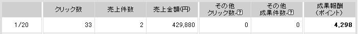楽天アフィリエイトは怖いよ