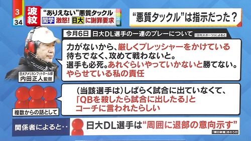 日大ドイヒータックル、被害選手は腰椎損傷。神経は無事で後遺症は残らない見通し