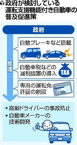 自動ブレーキ車、減税へ これでコンビニにダイナミック入店減るな
