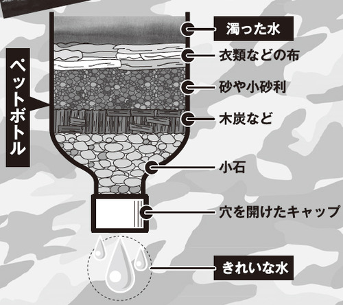 【自分の身は自分で守れ!】いざというときに役立つ「サバイバル知識」10選