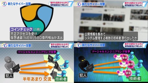 【朗報】コインチェックNEM流出事件の詳細が明らかに! ハッカーの手口がヤバ過ぎるw