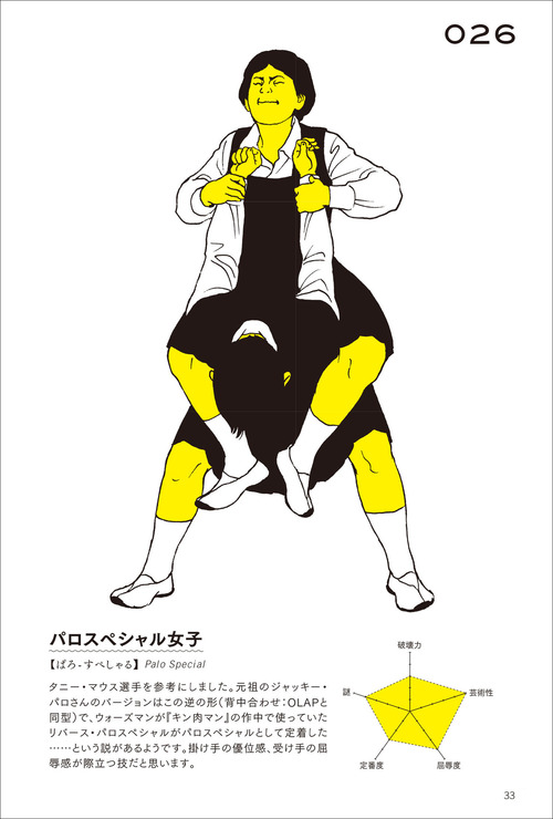 プロレスって冷静に見るとダサい技多いよな