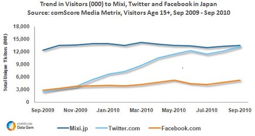 comscore