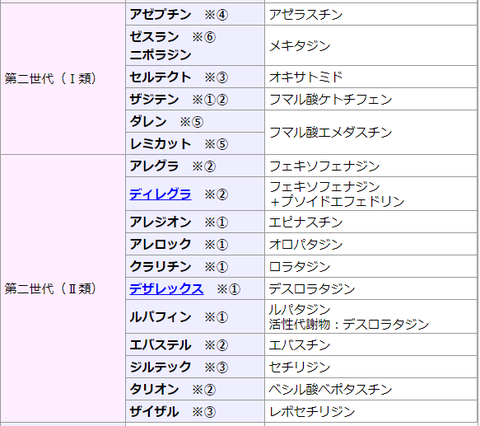 dainisedai