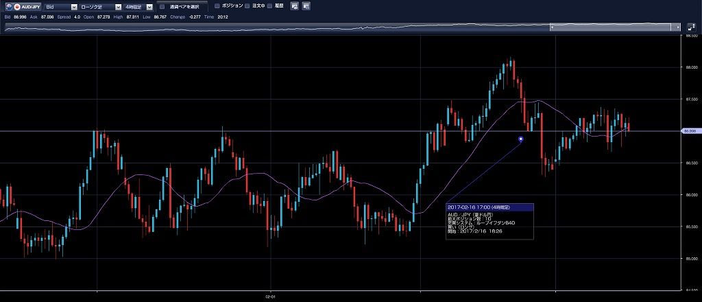 ループイフダン_AUDJPY_20170223201204