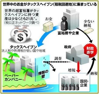 taxhaven01