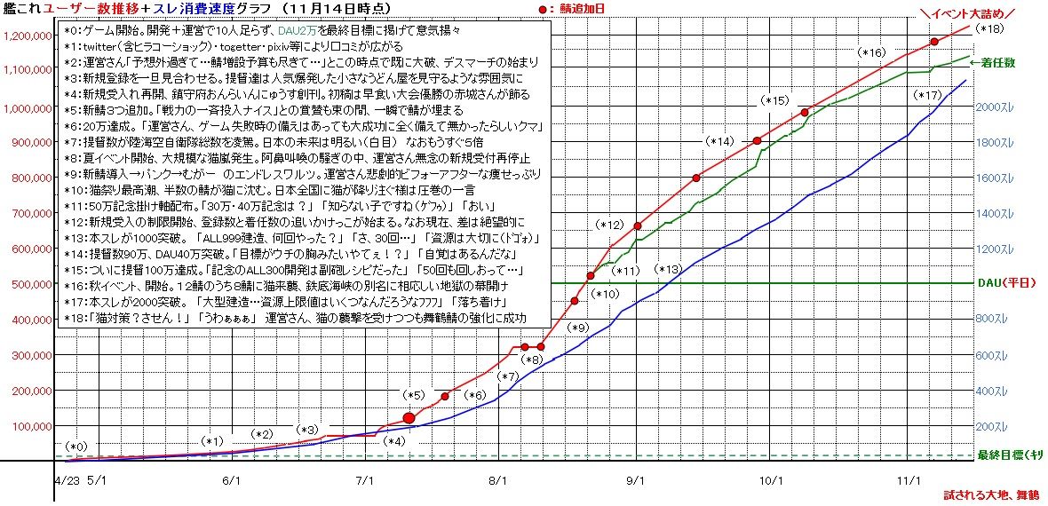 艦隊これくしょん～艦これ～ part97 [無断転載禁止]©bbspink.com	->画像>651枚 