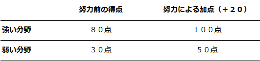 hyou