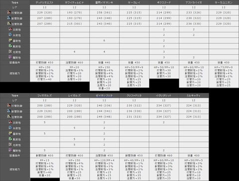 ☆12アームユニットまとめ、H30,01