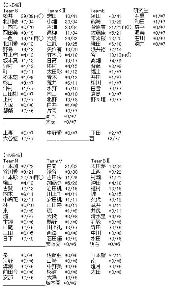 c81ba7a4
