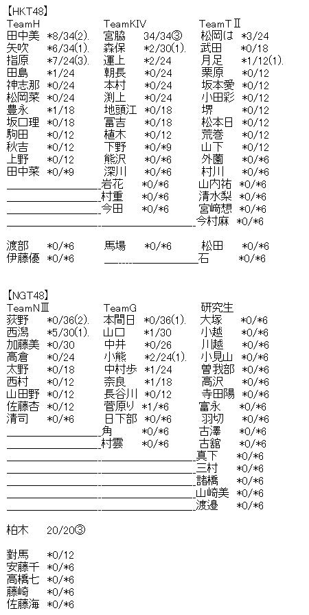 d234c5ed