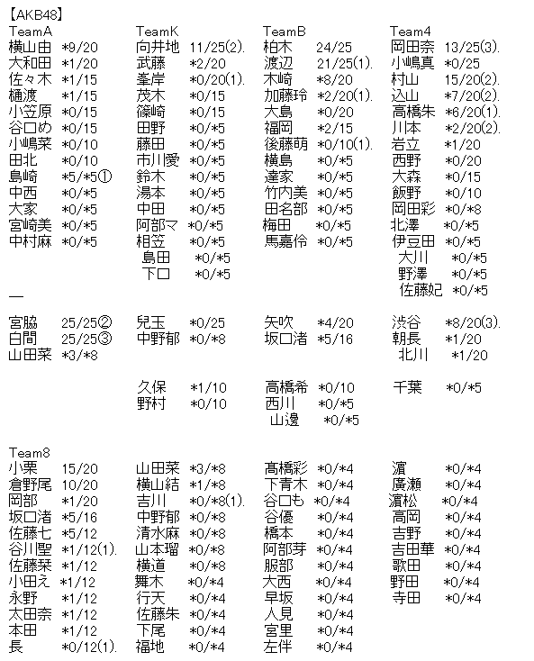 501eb045