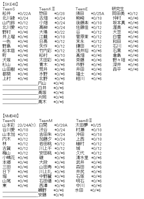 78814855