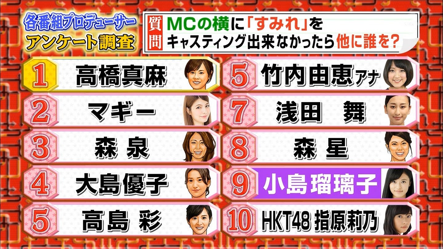 【AKB48】峯岸みなみ応援スレPart270.1【みぃちゃん】©2ch.net YouTube動画>63本 ->画像>1035枚 
