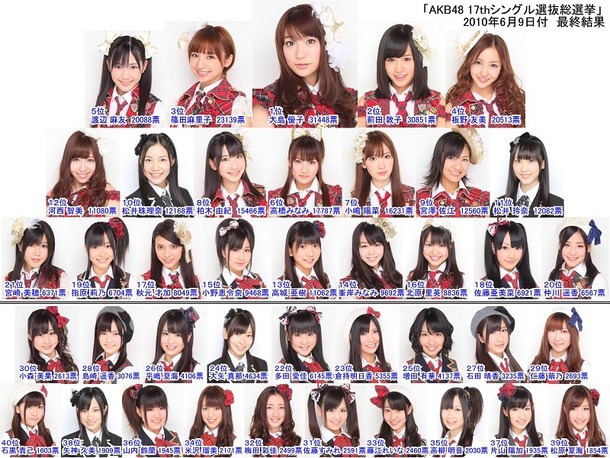 第2回 AKB選抜総選挙