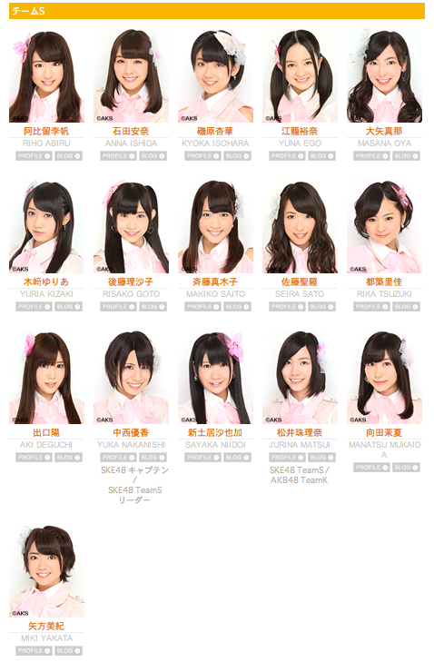 ske-s