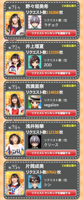 SS 3