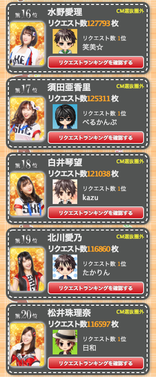 SS 4