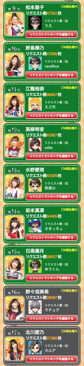 SS 2