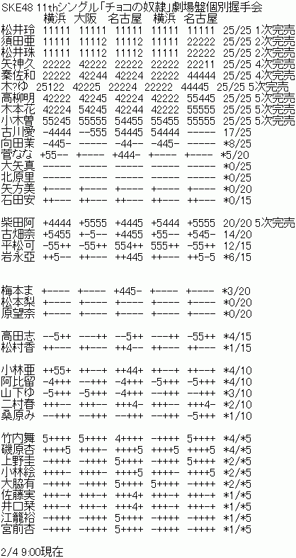 8267