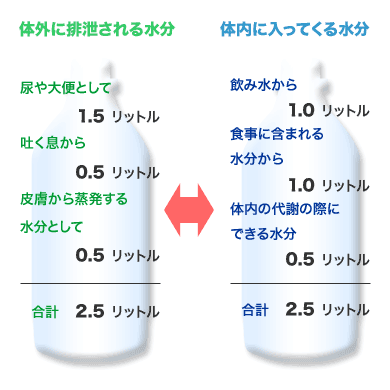 water