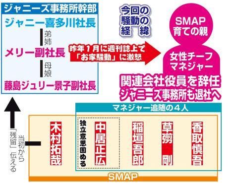 smap解散原因