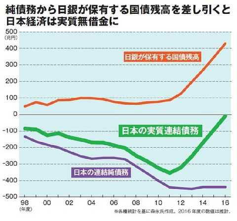 morinaga_graph