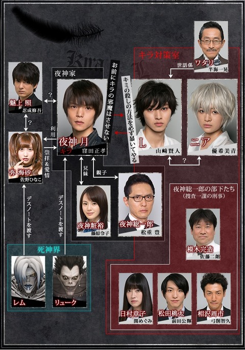 デスノート ドラマ キャスト 2ch デスノート ドラマ キャスト 2ch