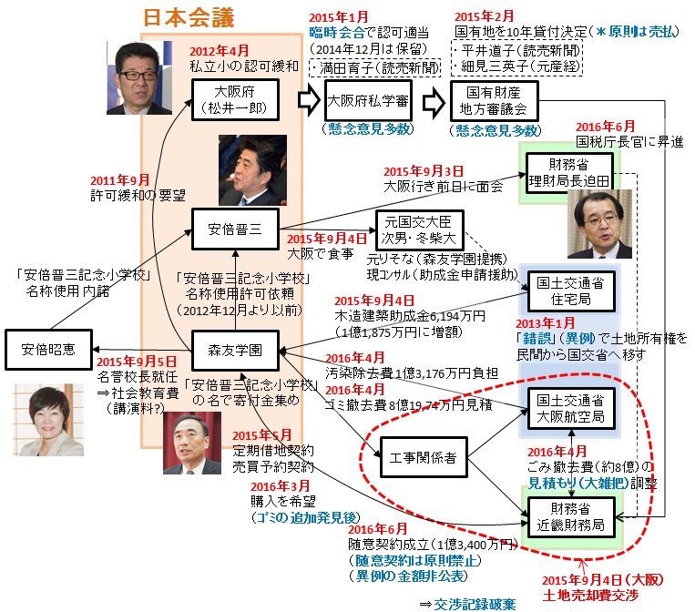 【証人喚問】森友学園の籠池泰典、安倍昭恵夫人からトンデモもないメールが届いていたwwwww NEWSまとめもりー