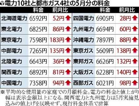 20130328-00001624-yom-000-3-view