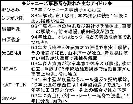 20160113-00000007-nksports-000-7-view