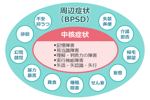 bpsd