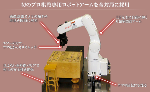 robot-arm